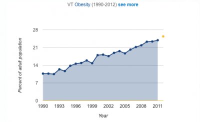 vt-obesity-2012