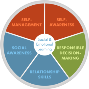social-emotional learning graphic.png