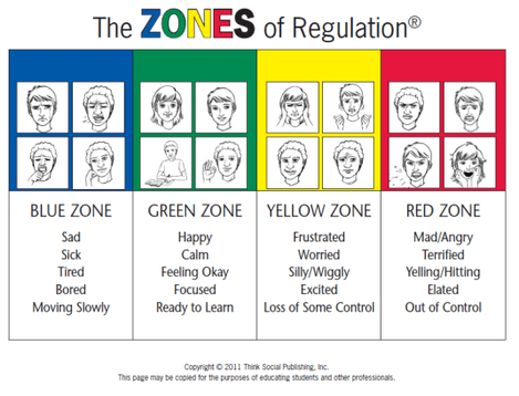 The Zones of Regulation graphic.png